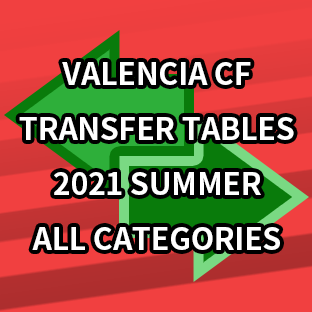 Transfer tables of VCF 2021 summer