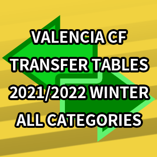 Transfer tables of VCF 2021/2022 winter