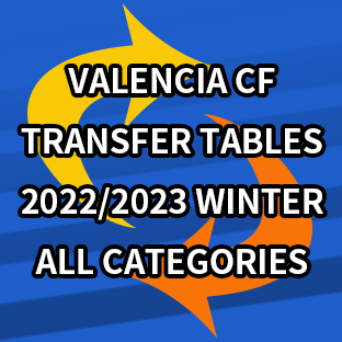 Transfer tables of VCF 2022/2023 winter