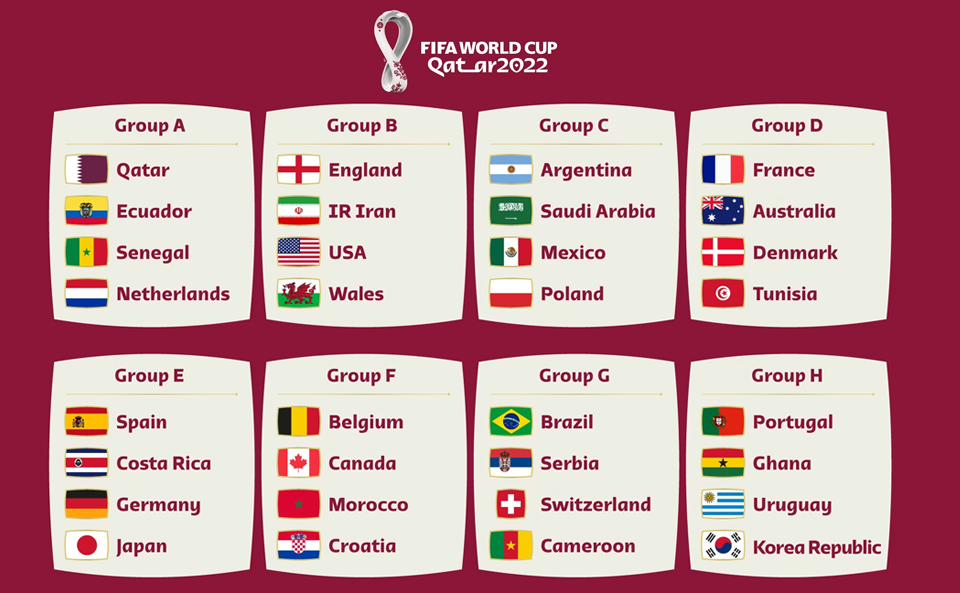 各国代表発表 (FIFA World Cup Qatar 2022)