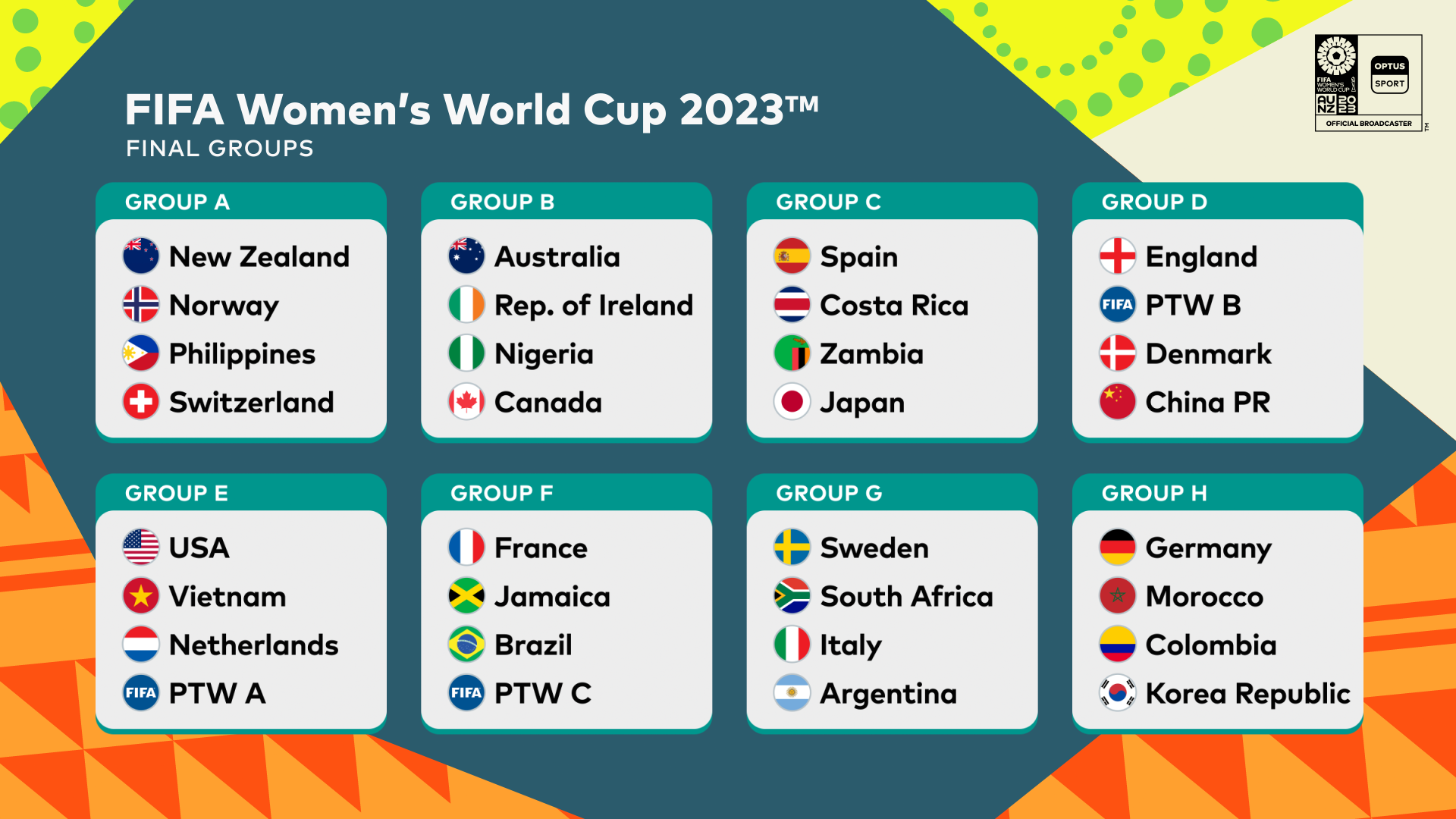各国女子代表発表(FIFA Women's World Cup Australia/New Zealand 2023)